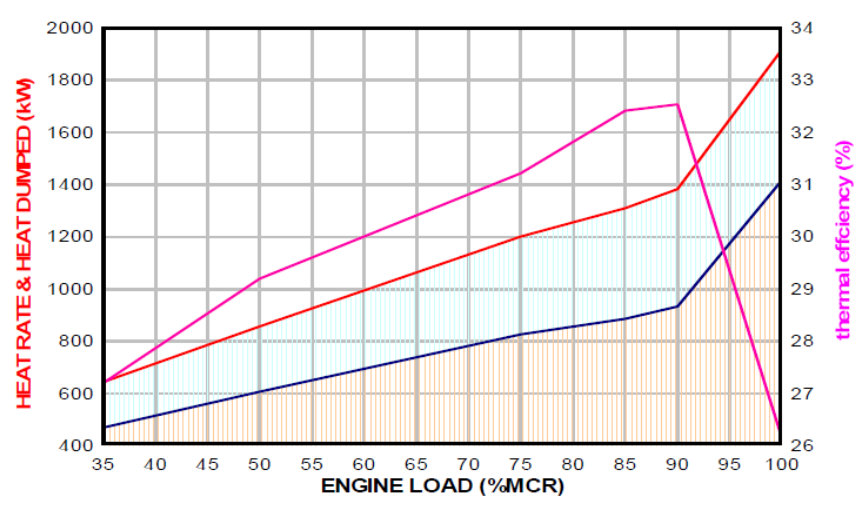 Matching exhaust gas boilers or economisers.