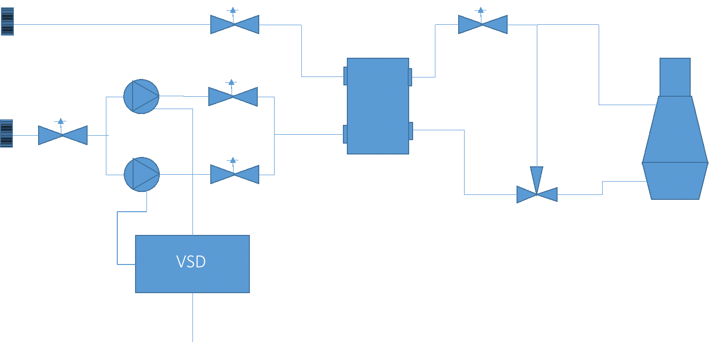 Simplified schematic of a retrofitted generators cooling system.