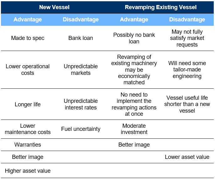 Comparison between a new and an existing revamped vessel.